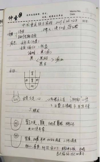 中国重庆中医实战培训班笔记讲义